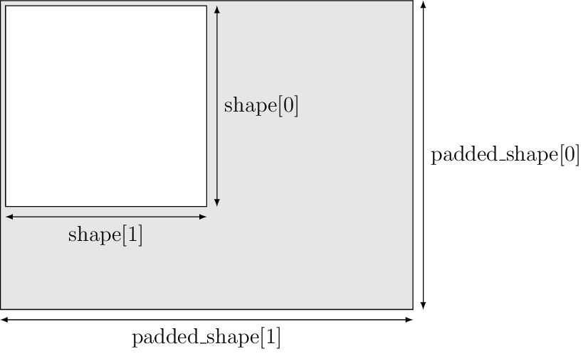 Figure made with TikZ
