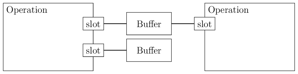 Figure made with TikZ